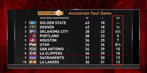 gb nba meaning|wild card games behind.
